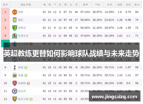 英超教练更替如何影响球队战绩与未来走势