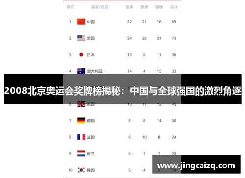 2008北京奥运会奖牌榜揭秘：中国与全球强国的激烈角逐